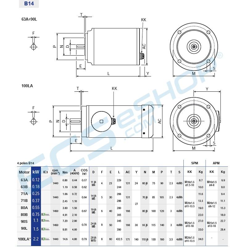 APM Aluminium Premium Motor 4pol ECS e shop